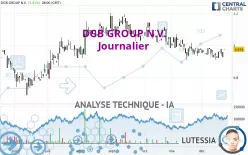 DGB GROUP N.V. - Journalier