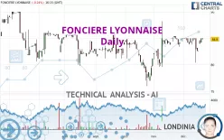 FONCIERE LYONNAISE - Daily