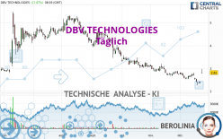 DBV TECHNOLOGIES - Giornaliero