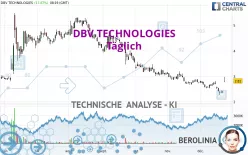 DBV TECHNOLOGIES - Täglich