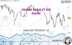 CRCAM PARIS ET IDF - Diario