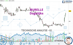 BURELLE - Dagelijks