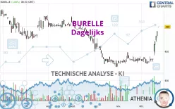 BURELLE - Dagelijks