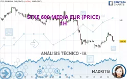 STXE 600 MEDIA EUR (PRICE) - 1H