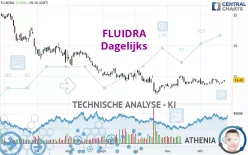 FLUIDRA - Dagelijks