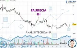 FORVIA - 1H