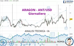 ARAGON - ANT/USD - Giornaliero