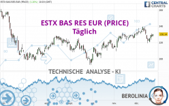 ESTX BAS RES EUR (PRICE) - Täglich