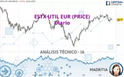 ESTX UTIL EUR (PRICE) - Diario