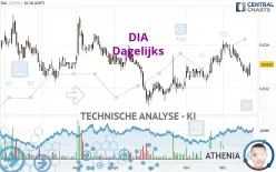 DIA - Täglich