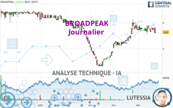 BROADPEAK - Giornaliero