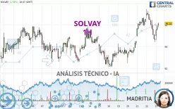 SOLVAY - 1H