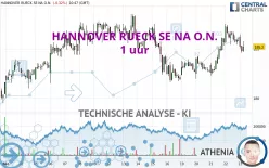 HANNOVER RUECK SE NA O.N. - 1 uur