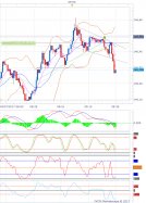 GBP/JPY - 5 min.