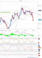 GBP/JPY - 5 min.