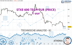 STXE 600 TECH EUR (PRICE) - 1 uur