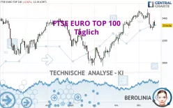 FTSE EURO TOP 100 - Täglich