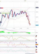 GBP/JPY - 5 min.