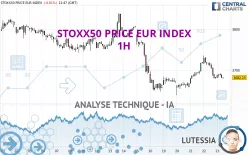 STOXX50 PRICE EUR INDEX - 1H