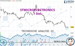 STMICROELECTRONICS - 1 Std.