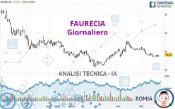 FORVIA - Giornaliero