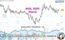 NOS, SGPS - Diario