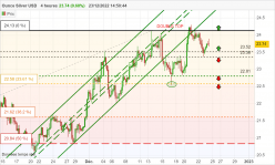 SILVER - USD - 4H