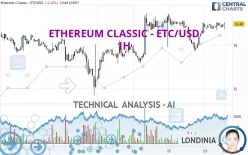 ETHEREUM CLASSIC - ETC/USD - 1H