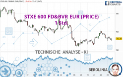 STXE 600 FD&BVR EUR (PRICE) - 1 Std.