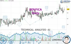 BENFICA - Dagelijks