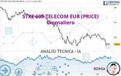 STXE 600 TELECOM EUR (PRICE) - Giornaliero