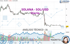 SOLANA - SOL/USD - Journalier