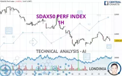 SDAX50 PERF INDEX - 1H