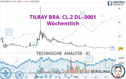 TILRAY BRA. CL.2 DL-.0001 - Wöchentlich