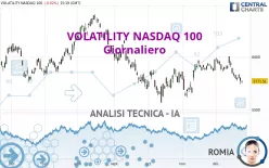 VOLATILITY NASDAQ 100 - Giornaliero