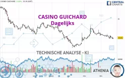 CASINO GUICHARD - Dagelijks