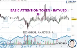 BASIC ATTENTION TOKEN - BAT/USD - 1 Std.