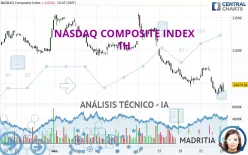 NASDAQ COMPOSITE INDEX - 1H