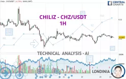 CHILIZ - CHZ/USDT - 1H