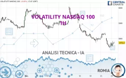 VOLATILITY NASDAQ 100 - 1H