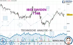 IBEX DIVIDEN - 1 Std.