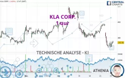 KLA CORP. - 1 uur