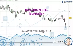 IMMURON LTD. - Journalier