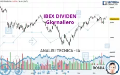 IBEX DIVIDEN - Giornaliero