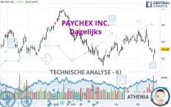 PAYCHEX INC. - Dagelijks