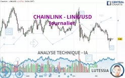 CHAINLINK - LINK/USD - Journalier