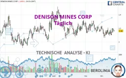 DENISON MINES CORP - Täglich