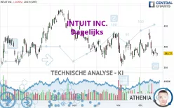 INTUIT INC. - Diario