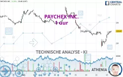 PAYCHEX INC. - 1 uur