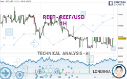 REEF - REEF/USD - 1H